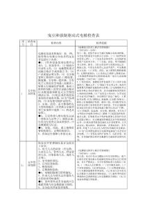 曳引和强制驱动式电梯检查表