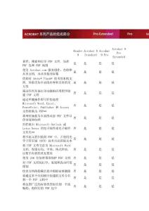 Adobe Acrobat 系列產(chǎn)品比較