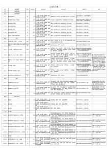 公路工程劳务指导单价