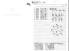 (手抄筆記)謝武藤-陽宅高級職業班講義