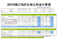 2015镇江地区最新社保公积金个税基数全能计算器-薪酬网