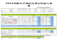 2015乌鲁木齐地区最新社保公积金个税基数全能计算器-薪酬网