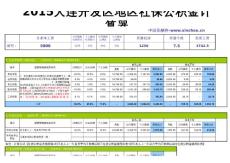 2015大连开发区地区最新社保公积金个税基数全能计算器-薪酬网