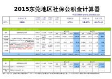 2015东莞地区最新社保公积金个税基数全能计算器-薪酬网