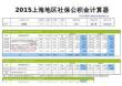 2015上海地区最新社保公积金个税基数全能计算器-薪酬网