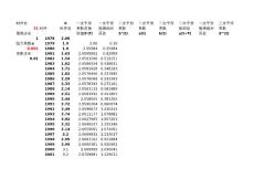 指數平滑實例