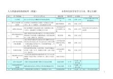 績效指標庫（模板）