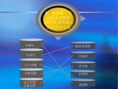 1.2日新月異的信息技術_課件