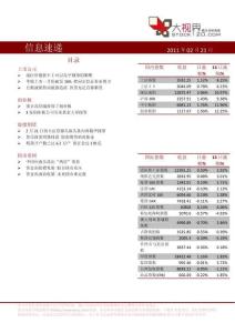 信息速遞上午(三)11.2.21