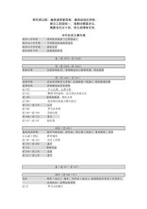 中外历史大事年表高中历史版