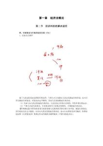 經(jīng)濟法基礎(chǔ)·第一章（四）