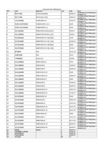 郑州2015年第三季度信息价