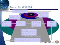 管理学原理--15_激励理论