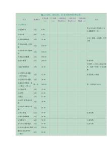 收費(fèi)標(biāo)準(zhǔn)