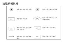 人事流程图PPT