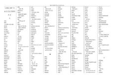 高考英語考綱詞匯表