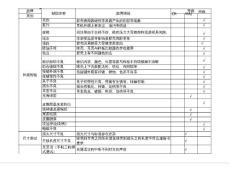 品質控制計劃和檢驗WI