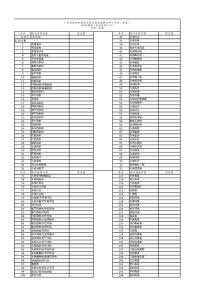 廣東省醫(yī)療機構藥品集中招標采購文件(中央