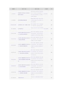 電力變壓器國標目錄