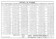 常用冷彎方管柱型號