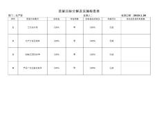 质量目标分解及实施检查表范本