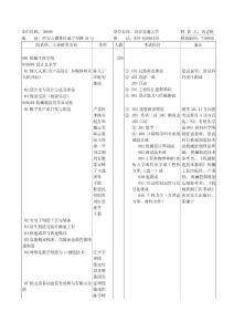 碩士招生專業目錄