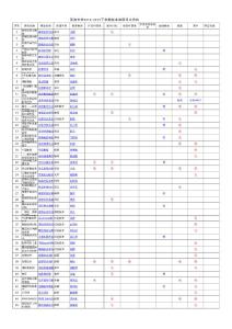 14-15學(xué)年下期 20 20校本課程評比資料(1)_70016xls