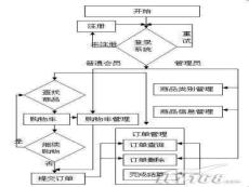 文本框和自選圖形