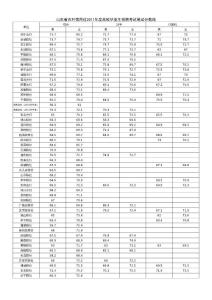 山东省农村信用社2011年度高校毕业生招聘考试笔试分数线