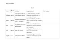 List 1 Part of Word Definition Sample Sentence Your sentence