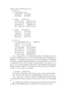 苏教版八年级下学期背诵古诗文汇总