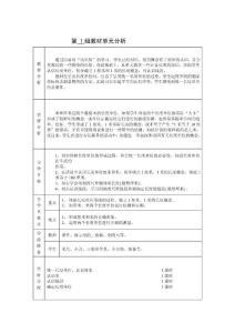 [業務]單元分析和反思