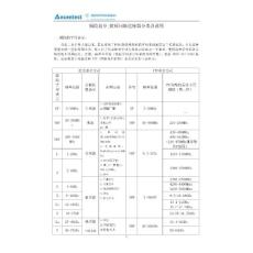 射频同轴连接器分类及说明