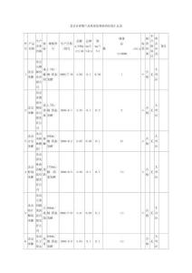 北京市食醋產品質量監督抽查結果匯總表