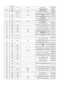 "經(jīng)濟(jì)管理學(xué)院教師發(fā)表論文(2003)"
