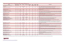Trees for Limited Use in Southwest Minnesota …