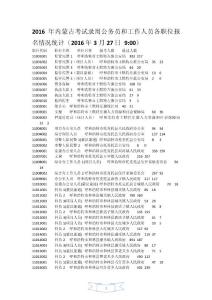 2016年內蒙古考試錄用公務員和工作人員各職位報     名情況統計