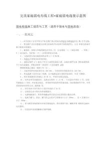 家庭裝修 完美家庭弱電布線工程