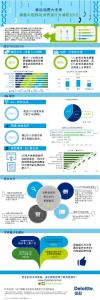 移动消费大未来 2015中国移动消费者行为（信息图表）-zh-151111