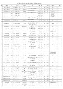 2011年鞍山市政府参照公务员法管理单位（工作人员）招考职位信息表