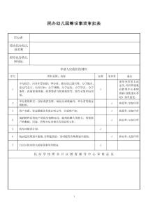 民辦幼兒園籌設(shè)事項(xiàng)審批表（空表）