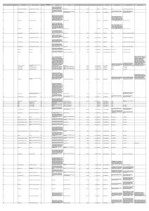 exportAvailability - Alojamientos Universidad de …
