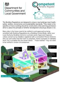 Extensions to Replacement windows or Installing