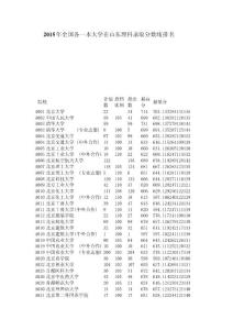 [整理版]2015年全国各一本大学在山东理科录取分数线排名