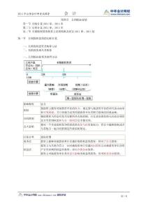 注册会计第四章长期股权投资