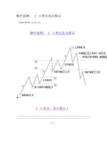 纏中說禪三類買賣點