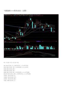 飞狐指标——阳光出击（主图）