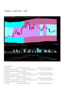 飞狐指标——楚河汉界（主图）