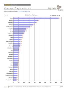 Wholesale Jewelry Free Internet Market Research Report