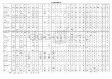 常見(jiàn)物質(zhì)溶解性及溶度積